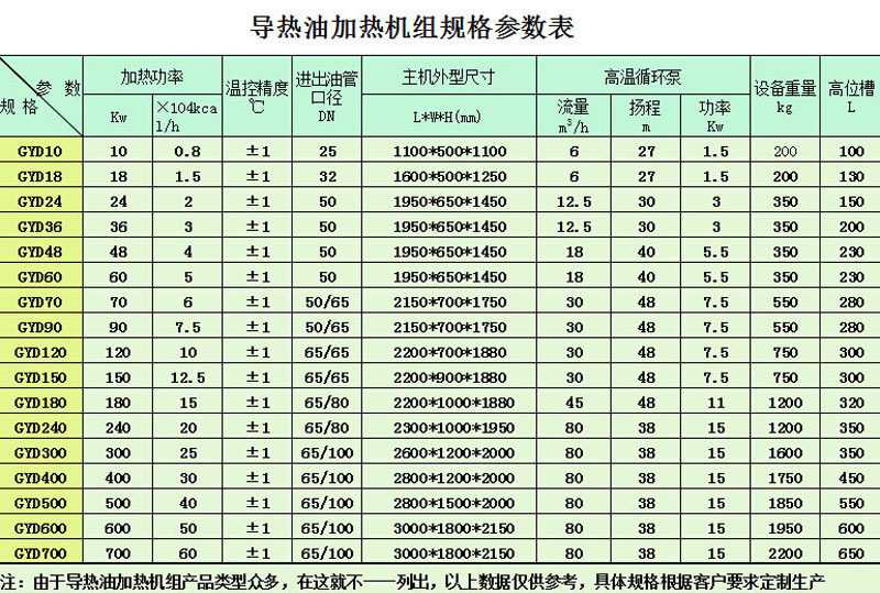 導熱油爐選型