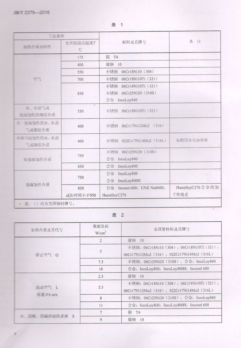 材質和表面負荷1.JPG